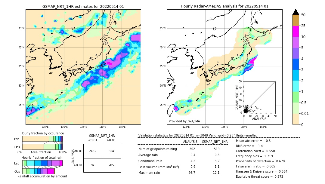 GSMaP NRT validation image. 2022/05/14 01