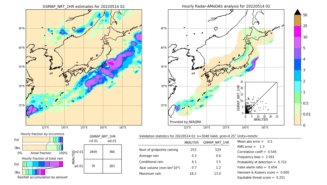 GSMaP NRT validation image. 2022/05/14 02