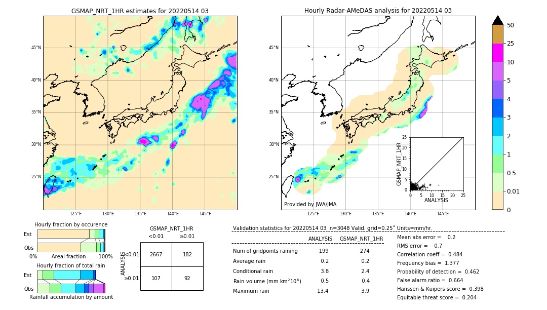 GSMaP NRT validation image. 2022/05/14 03