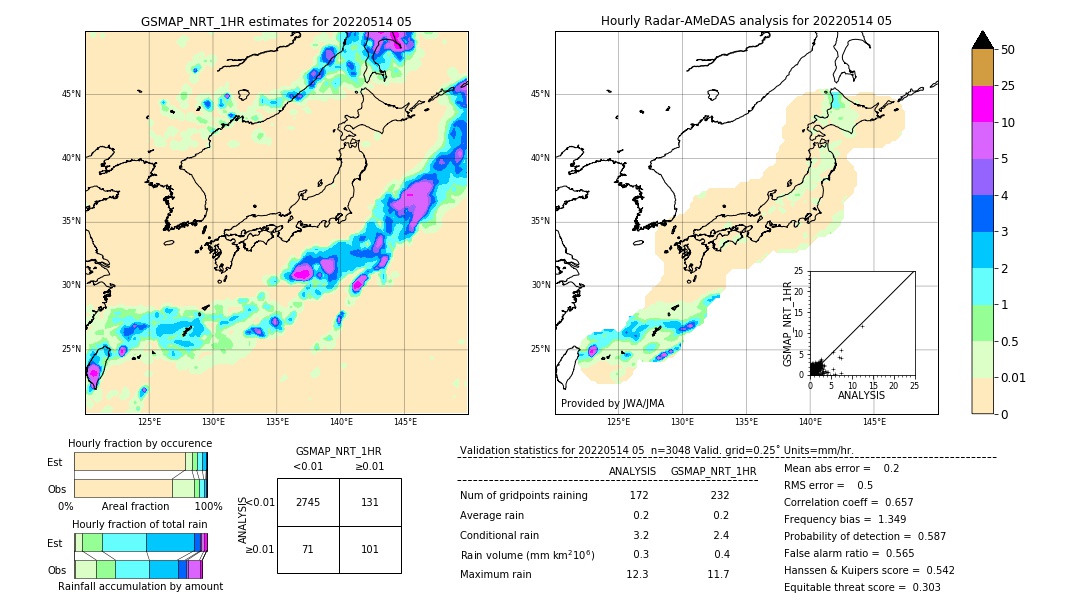 GSMaP NRT validation image. 2022/05/14 05