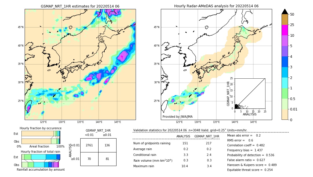 GSMaP NRT validation image. 2022/05/14 06