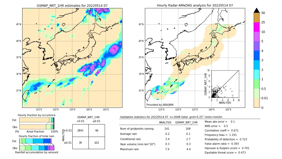 GSMaP NRT validation image. 2022/05/14 07