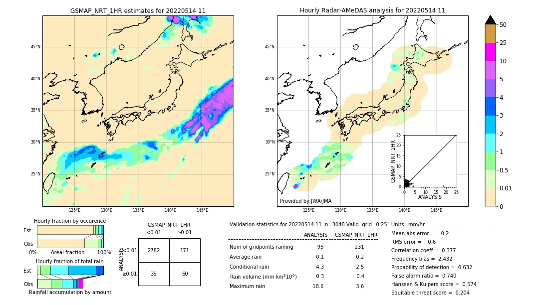 GSMaP NRT validation image. 2022/05/14 11