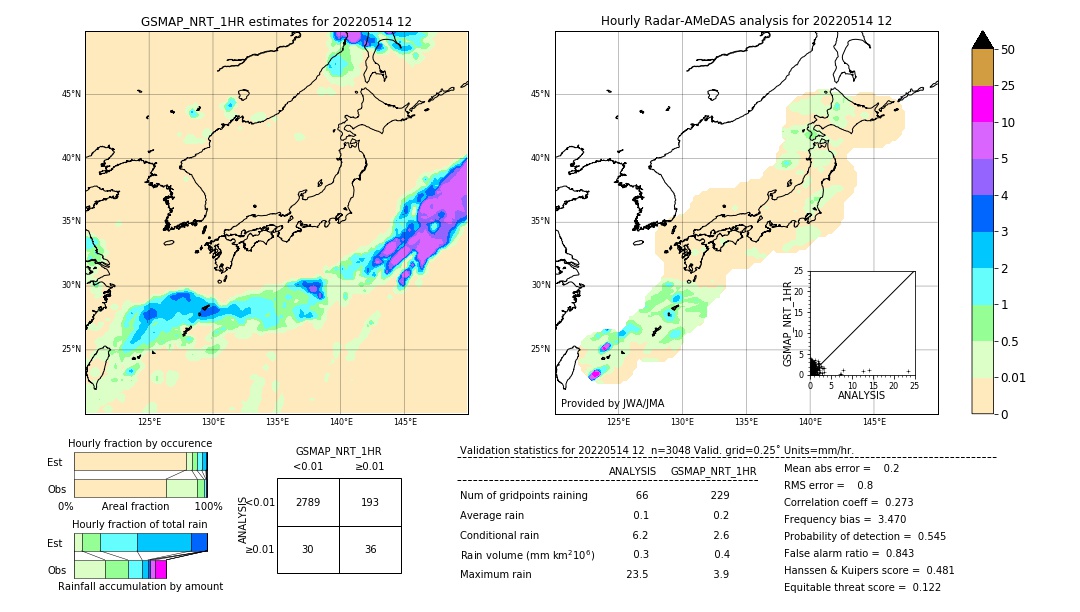 GSMaP NRT validation image. 2022/05/14 12