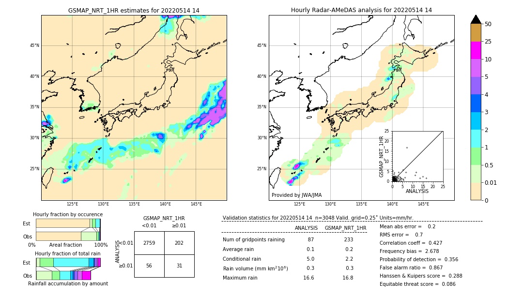 GSMaP NRT validation image. 2022/05/14 14