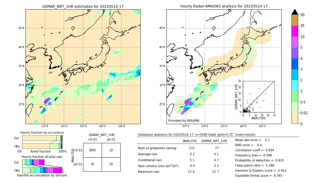 GSMaP NRT validation image. 2022/05/14 17