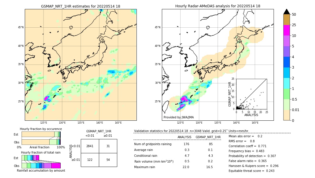 GSMaP NRT validation image. 2022/05/14 18