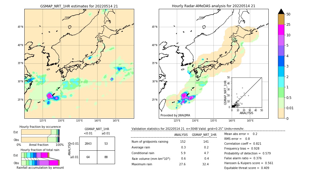 GSMaP NRT validation image. 2022/05/14 21