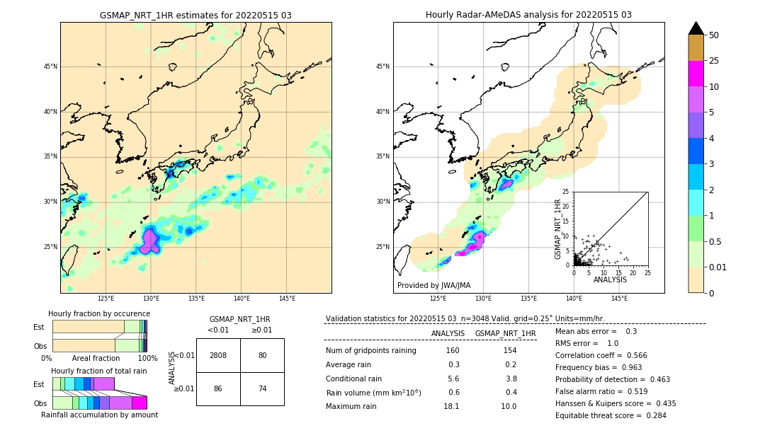 GSMaP NRT validation image. 2022/05/15 03