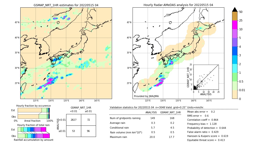 GSMaP NRT validation image. 2022/05/15 04