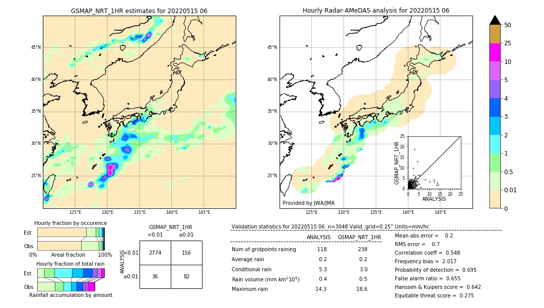 GSMaP NRT validation image. 2022/05/15 06