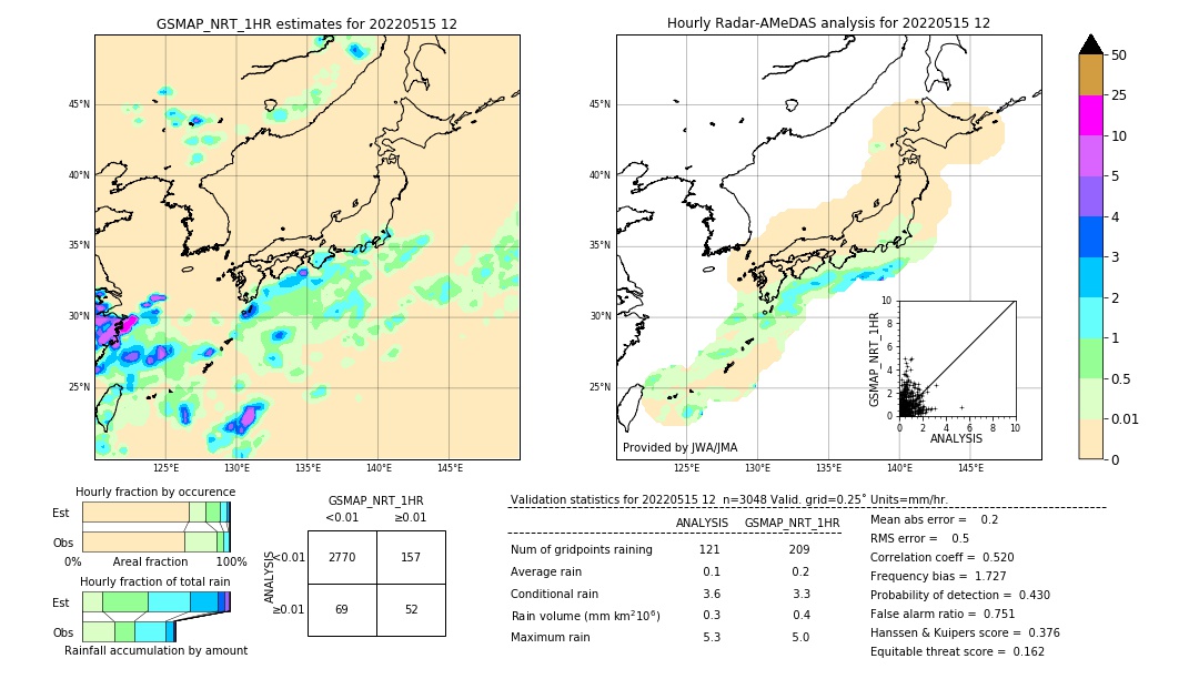 GSMaP NRT validation image. 2022/05/15 12