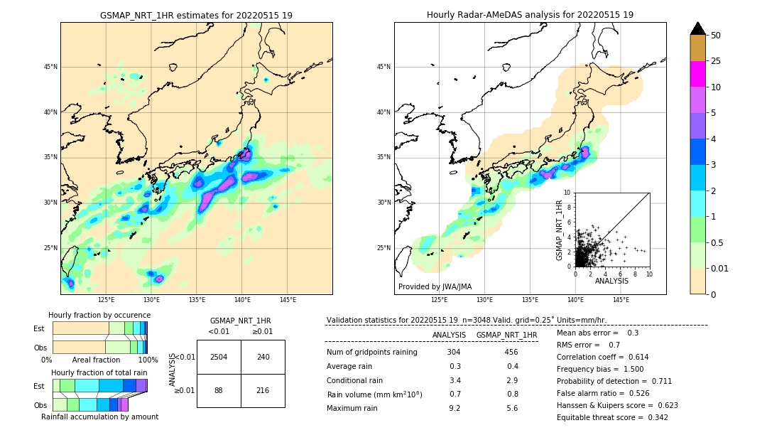 GSMaP NRT validation image. 2022/05/15 19