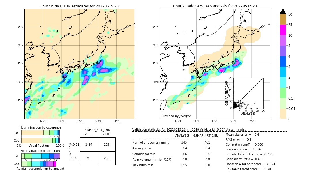 GSMaP NRT validation image. 2022/05/15 20