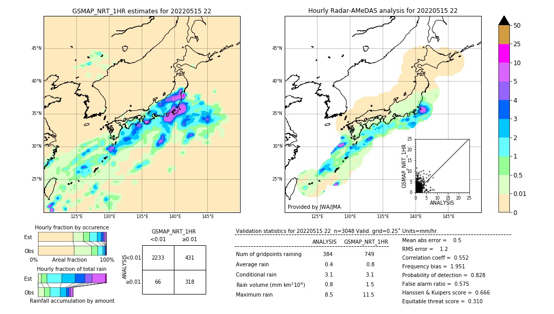 GSMaP NRT validation image. 2022/05/15 22