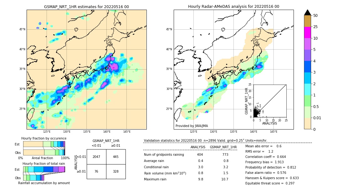 GSMaP NRT validation image. 2022/05/16 00