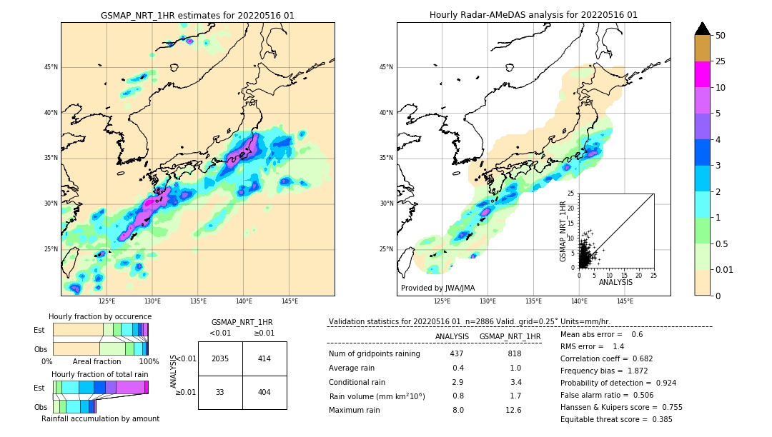 GSMaP NRT validation image. 2022/05/16 01