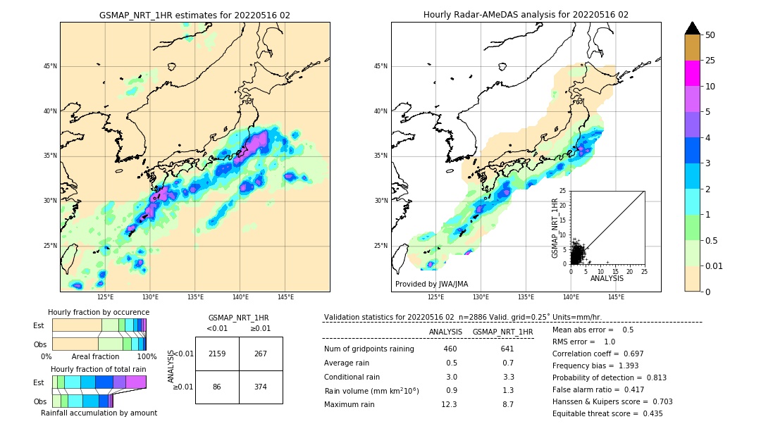 GSMaP NRT validation image. 2022/05/16 02