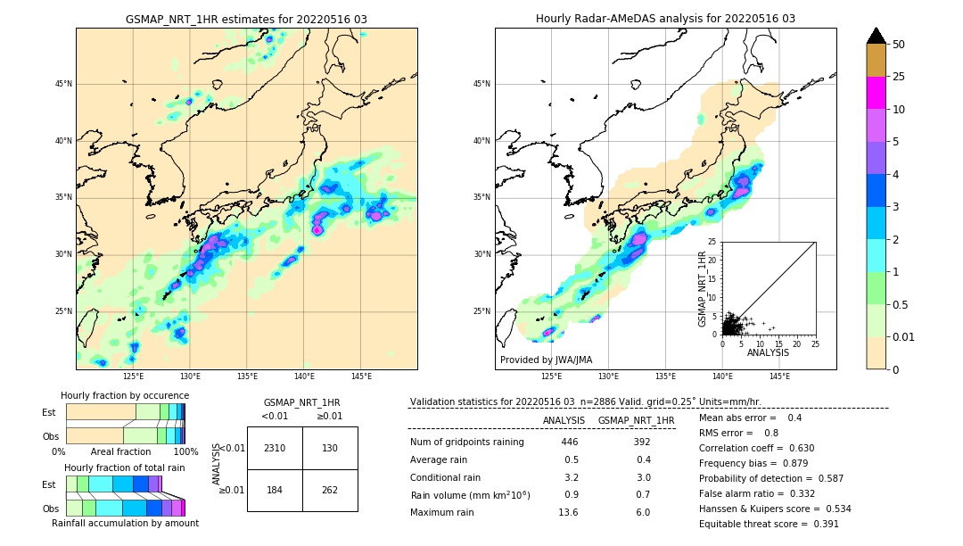 GSMaP NRT validation image. 2022/05/16 03