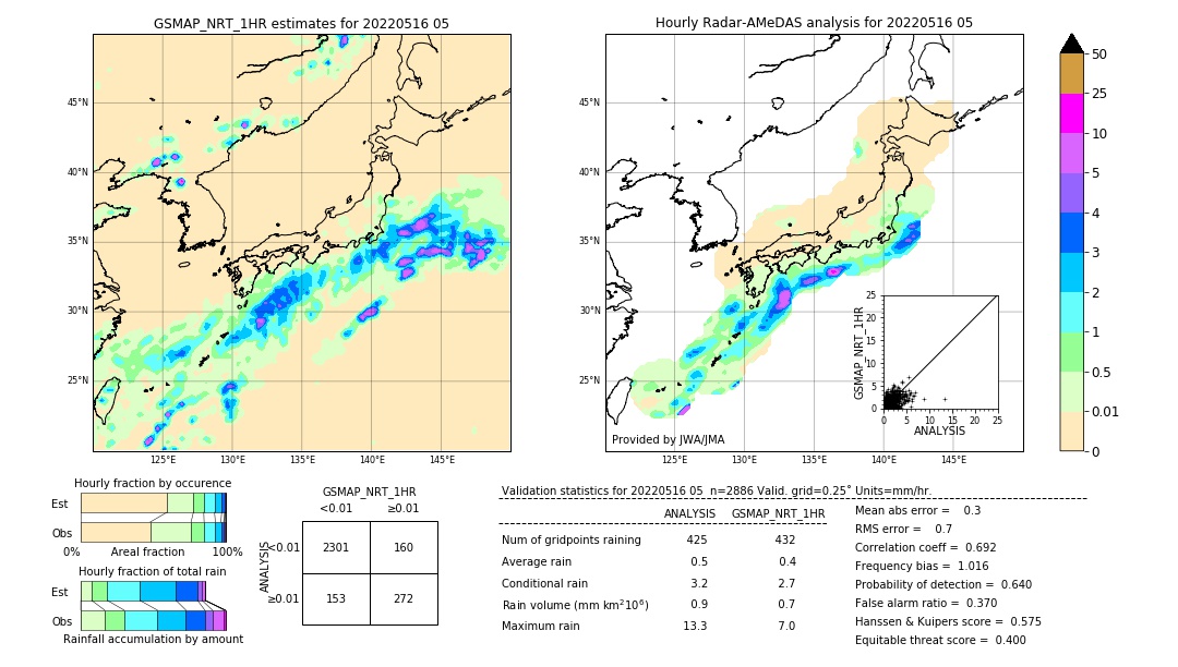 GSMaP NRT validation image. 2022/05/16 05