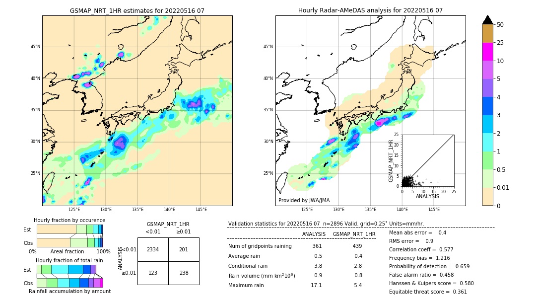 GSMaP NRT validation image. 2022/05/16 07