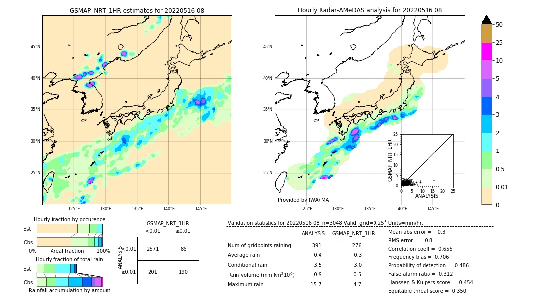 GSMaP NRT validation image. 2022/05/16 08