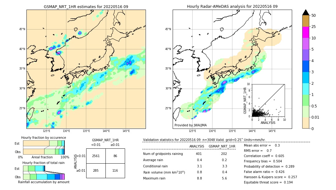 GSMaP NRT validation image. 2022/05/16 09