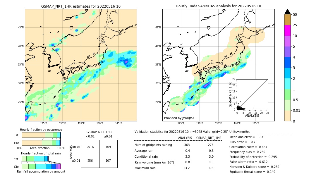 GSMaP NRT validation image. 2022/05/16 10