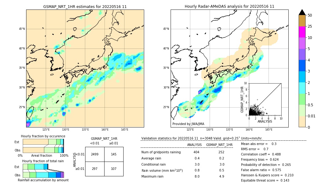 GSMaP NRT validation image. 2022/05/16 11