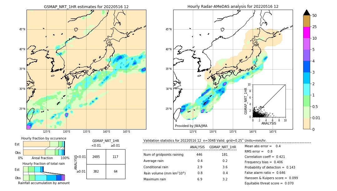 GSMaP NRT validation image. 2022/05/16 12