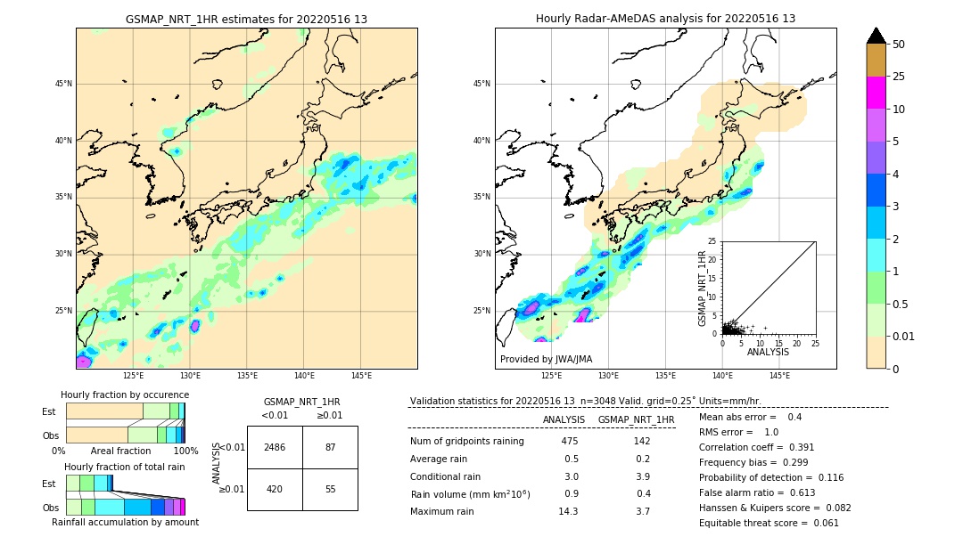 GSMaP NRT validation image. 2022/05/16 13