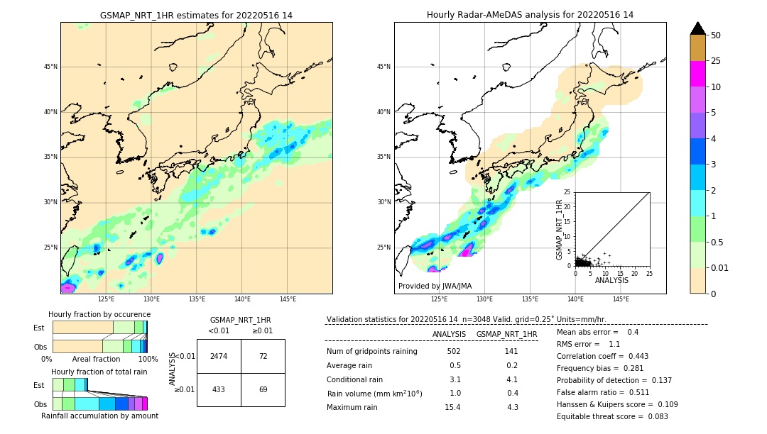 GSMaP NRT validation image. 2022/05/16 14