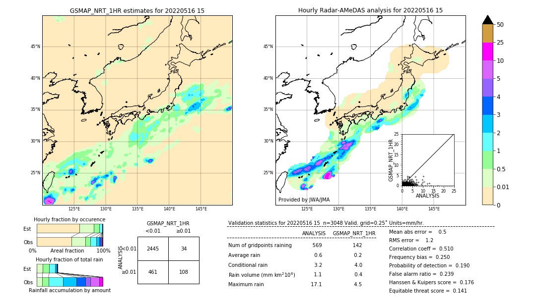 GSMaP NRT validation image. 2022/05/16 15