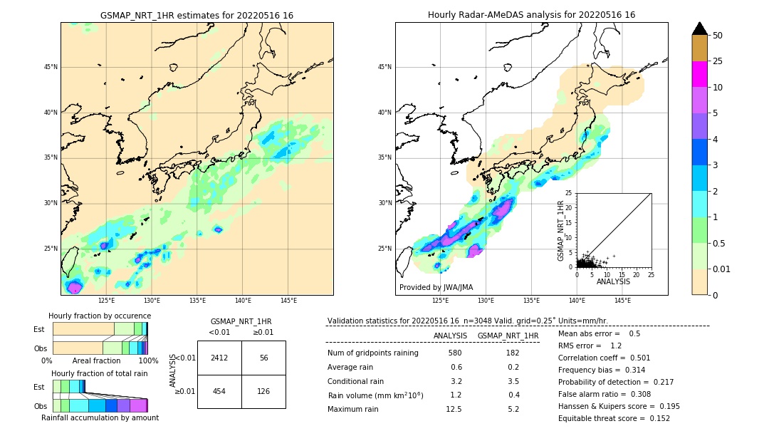 GSMaP NRT validation image. 2022/05/16 16