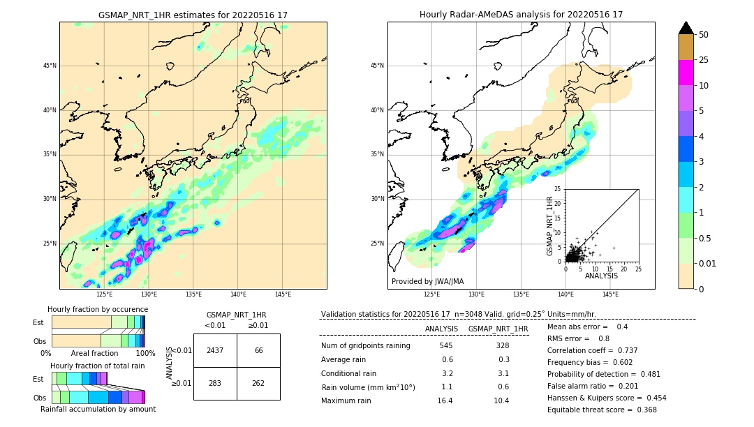 GSMaP NRT validation image. 2022/05/16 17