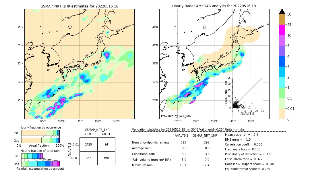 GSMaP NRT validation image. 2022/05/16 18