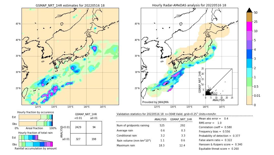 GSMaP NRT validation image. 2022/05/16 18