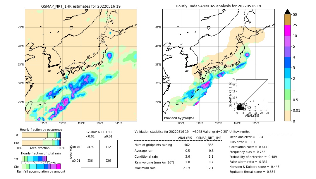 GSMaP NRT validation image. 2022/05/16 19