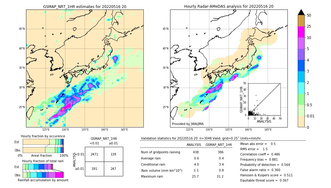 GSMaP NRT validation image. 2022/05/16 20