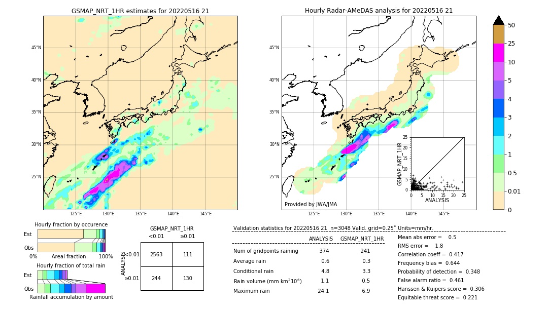 GSMaP NRT validation image. 2022/05/16 21