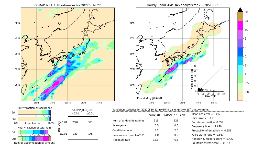 GSMaP NRT validation image. 2022/05/16 22