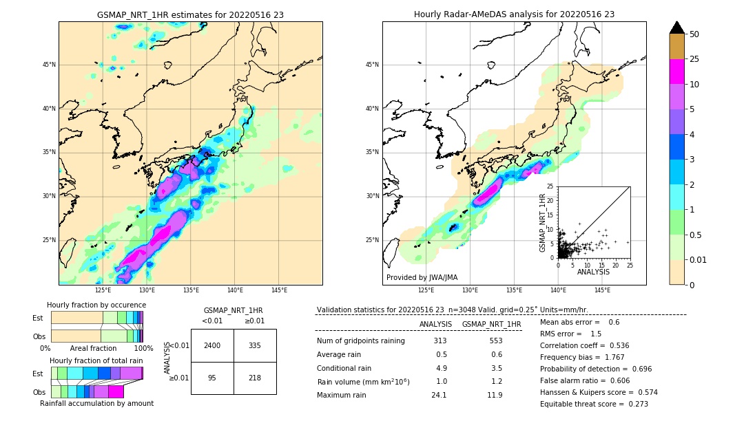 GSMaP NRT validation image. 2022/05/16 23