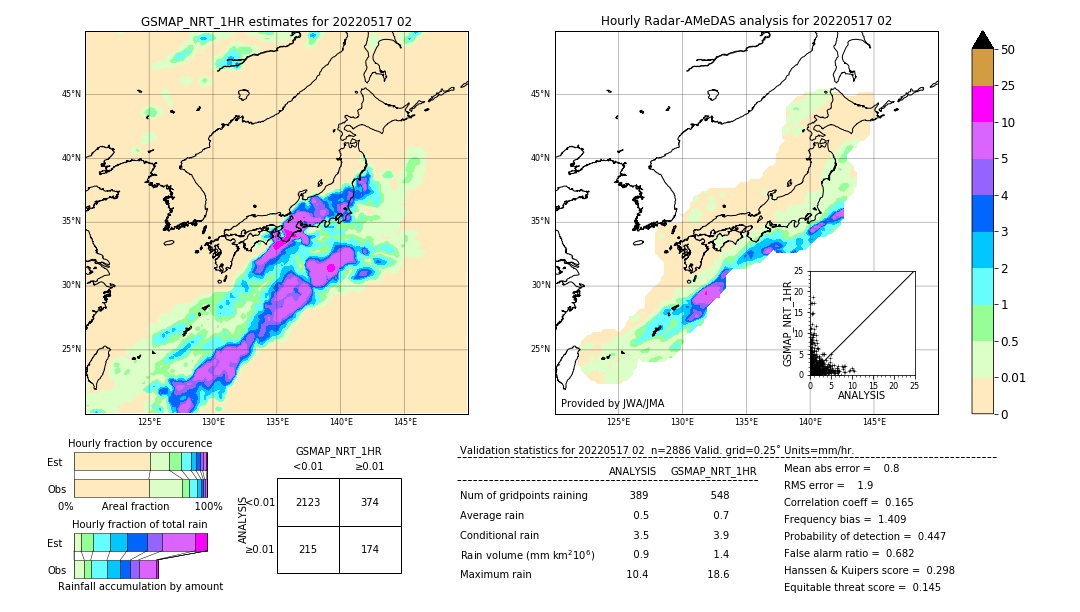 GSMaP NRT validation image. 2022/05/17 02