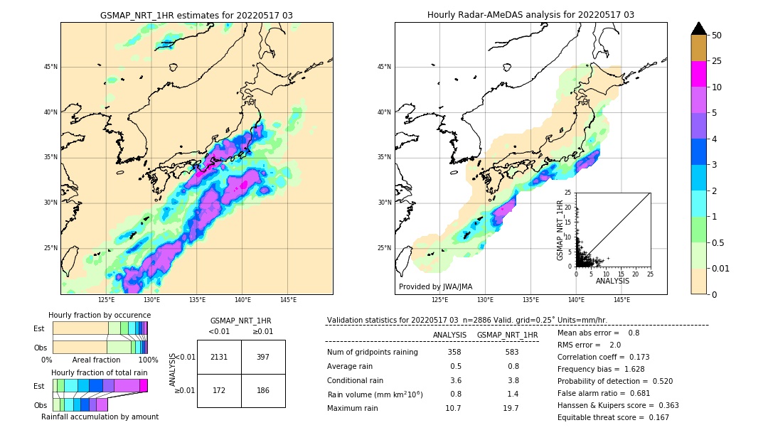 GSMaP NRT validation image. 2022/05/17 03