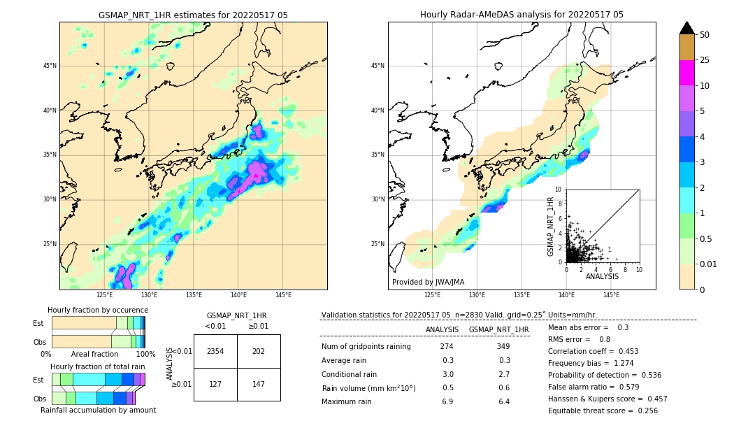 GSMaP NRT validation image. 2022/05/17 05