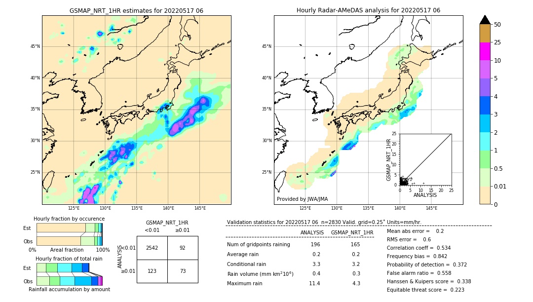 GSMaP NRT validation image. 2022/05/17 06