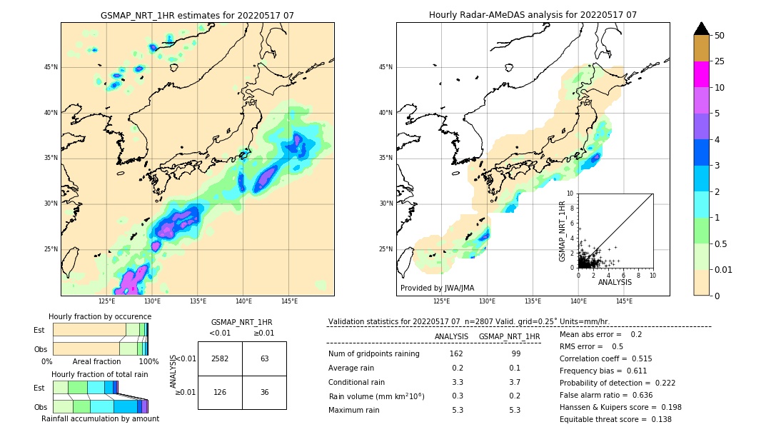 GSMaP NRT validation image. 2022/05/17 07