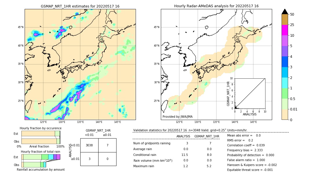 GSMaP NRT validation image. 2022/05/17 16