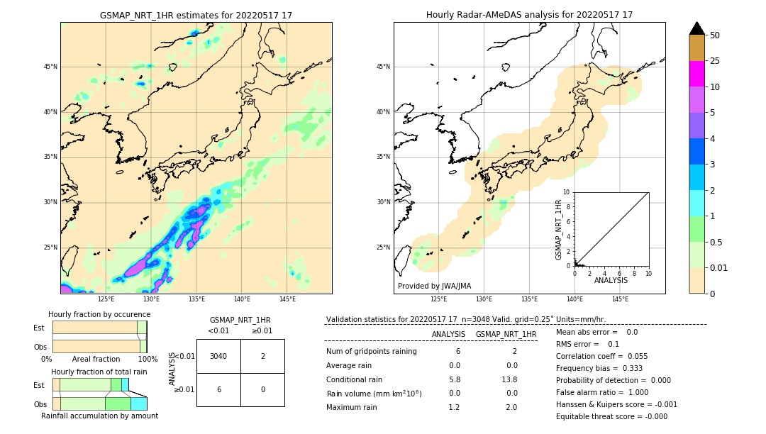 GSMaP NRT validation image. 2022/05/17 17