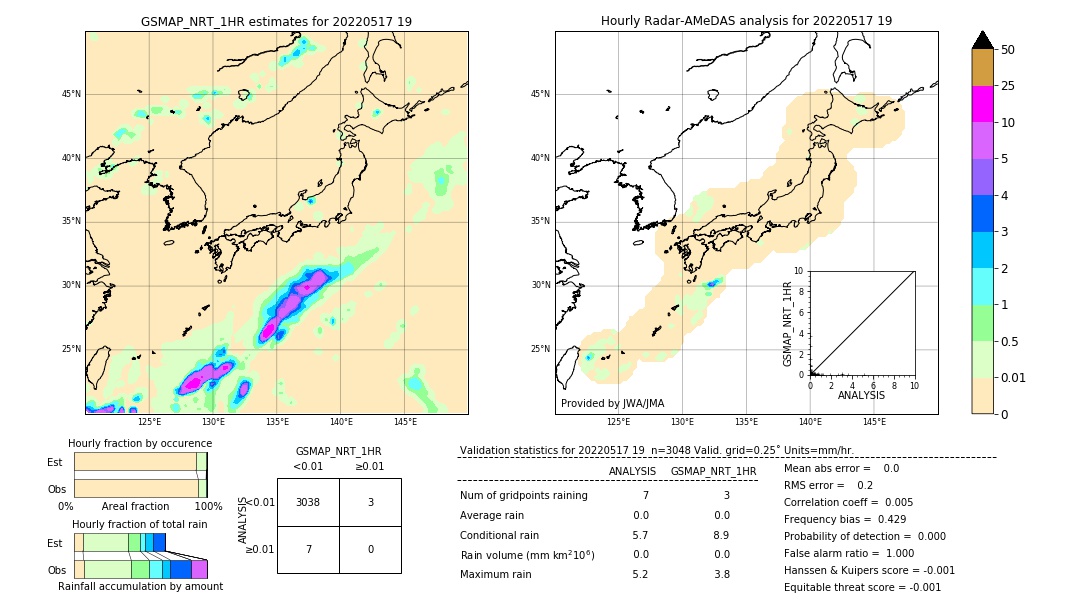 GSMaP NRT validation image. 2022/05/17 19